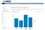 Estatísticas de Gênero