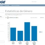 Estatísticas de Gênero